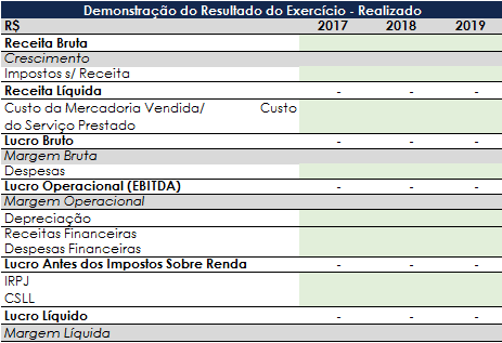 Demonstração de DRE