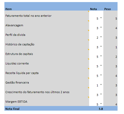 planilha-avaliacao-startup-financeiro