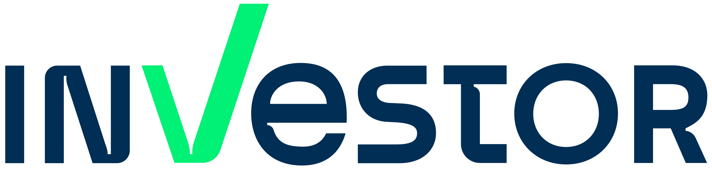 classificação de bens patrimoniais - Investor 