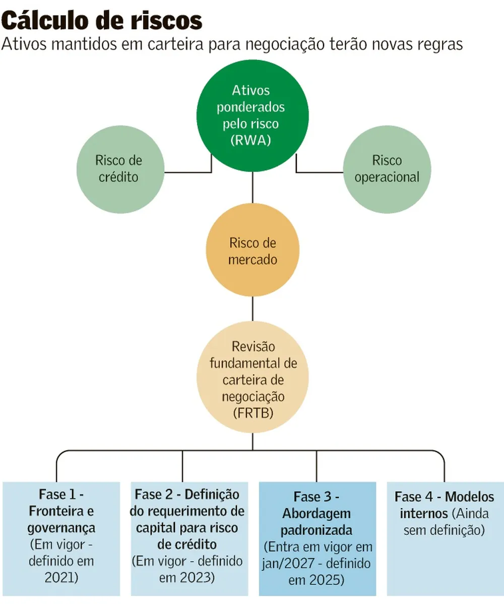 Regra altera contabilidade